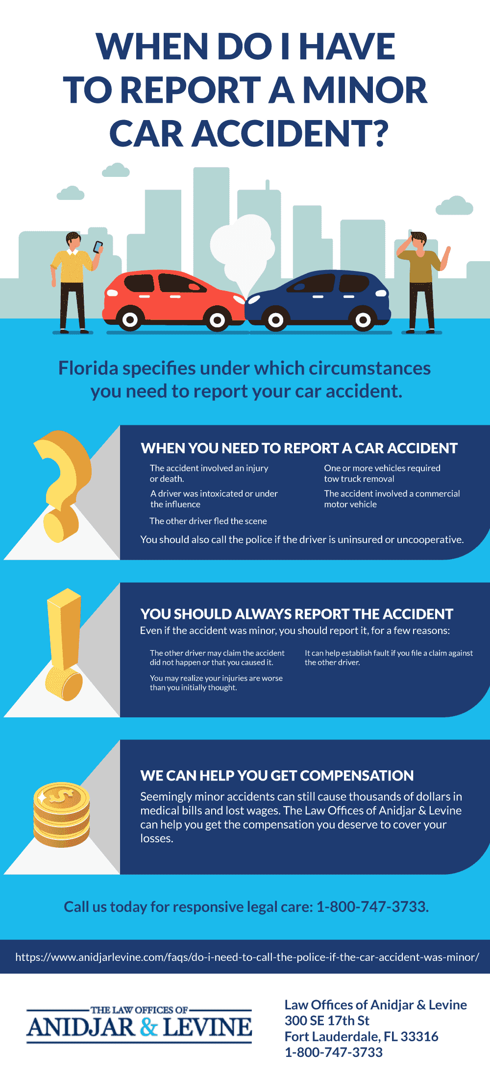 Car Accident Hospital Protocol Edyth auge